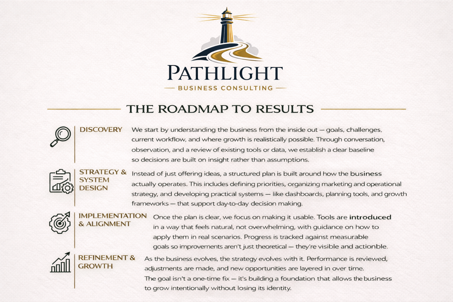Roadmap to Results - Pathlight Business Consulting